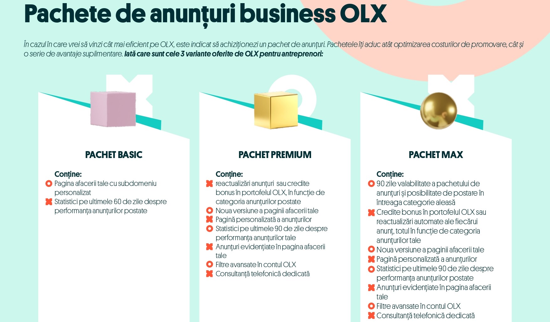 Variante de pachete de anunțuri pentru platforma marketplace OLX