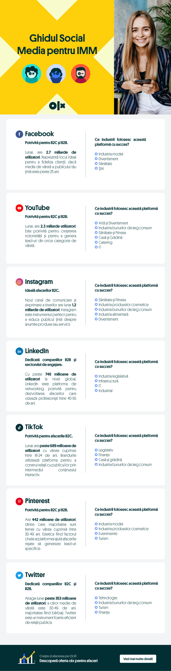 infografic-promovare-social-media-ghid-pentru-imm
